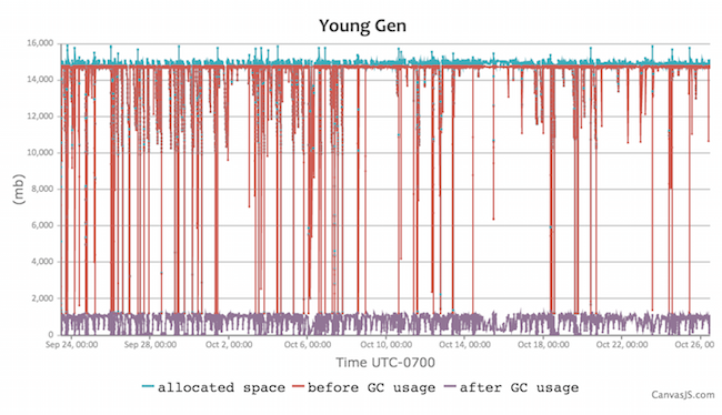 Instance C Jenkins G1-ExplicitGC removed