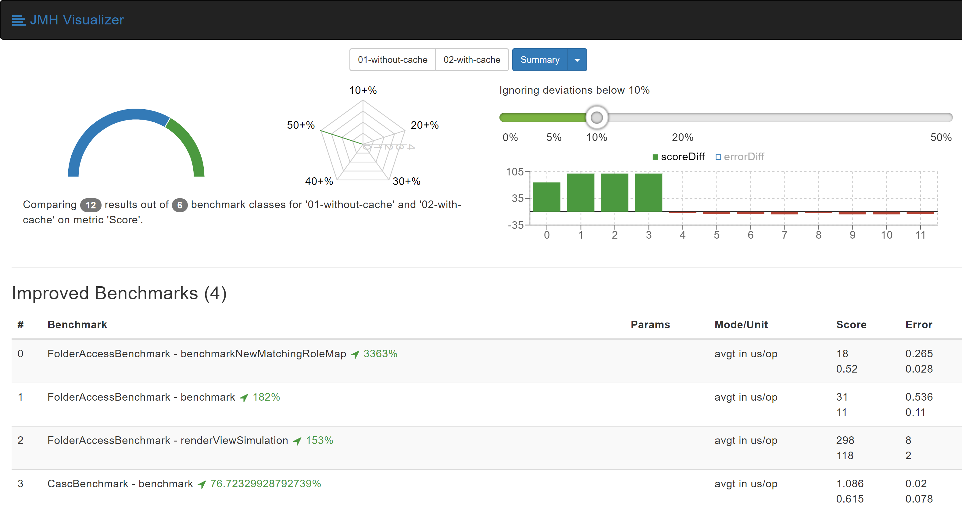 Role Strategy Plugin benchmarks visualized by JMH Visualizer